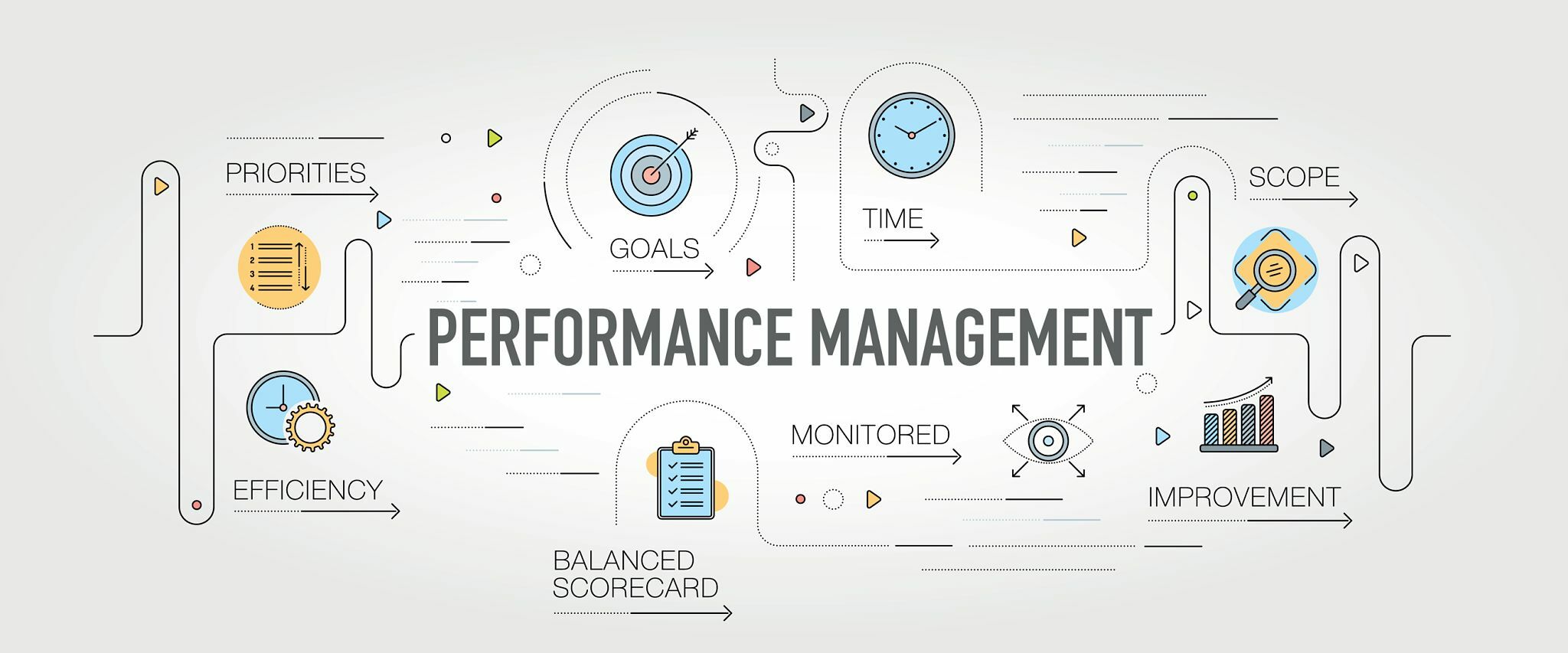 10 استراتيجيات لتعظيم فوائد برنامج إدارة الأداء الخاص بك