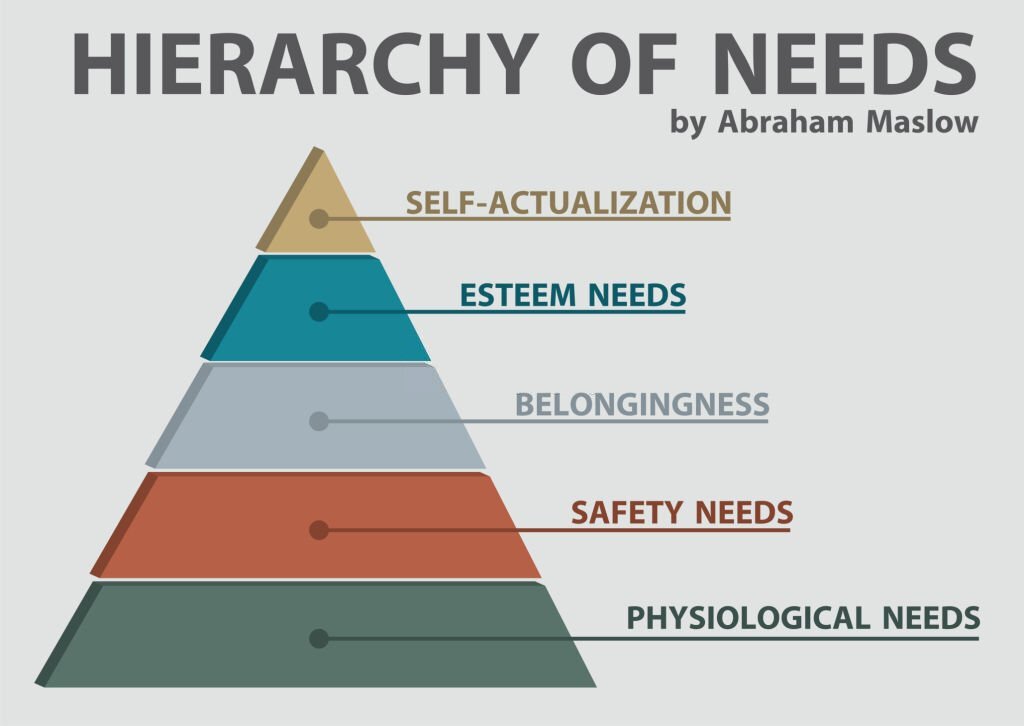 A New Hierarchy of Needs at WorkA New Hierarchy of Needs at Work