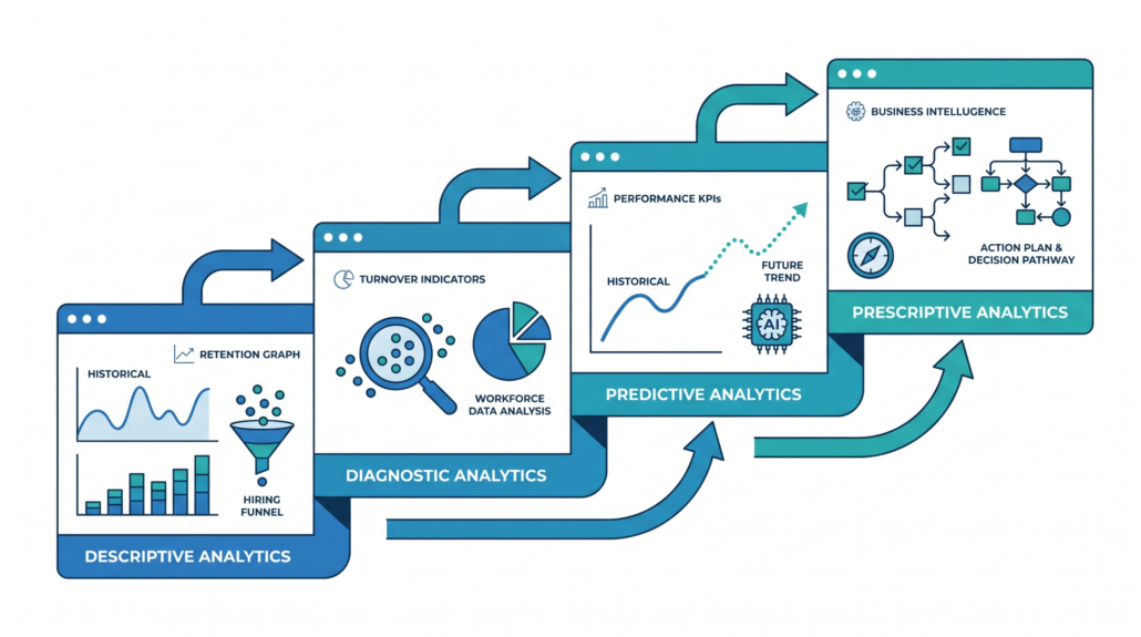 The 4 Core HR Analytics That Drive Workforce Success