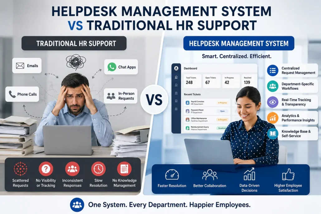 Helpdesk Management System vs Traditional HR Support