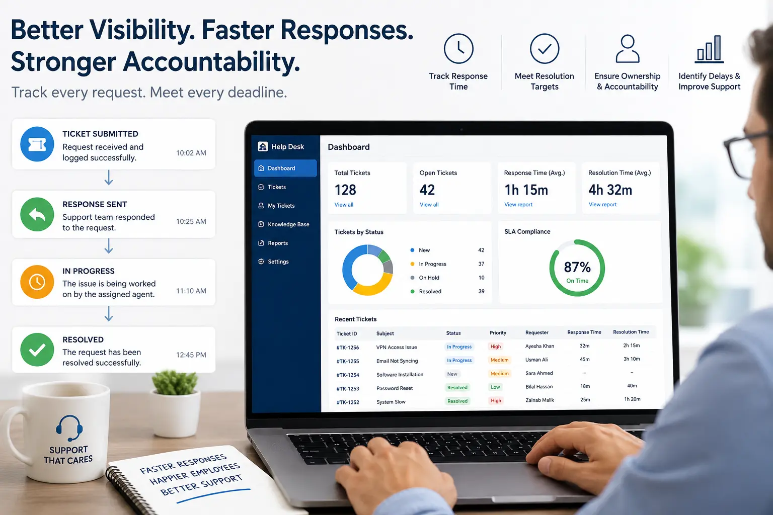 How Helpdesk Software Improves Response Times and Request Accountability