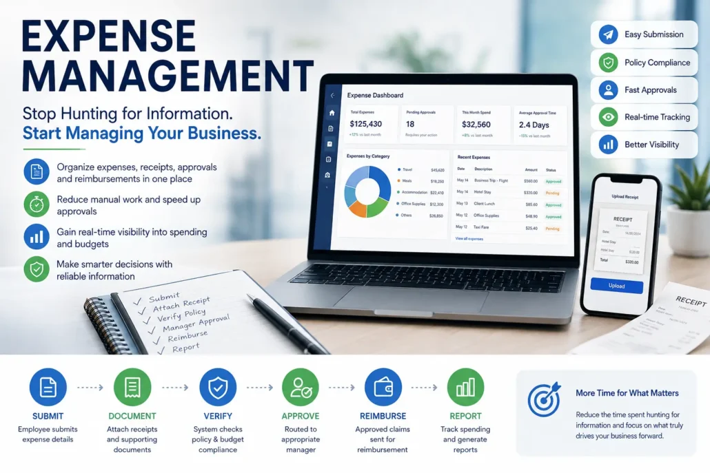 Expense Management Software guide