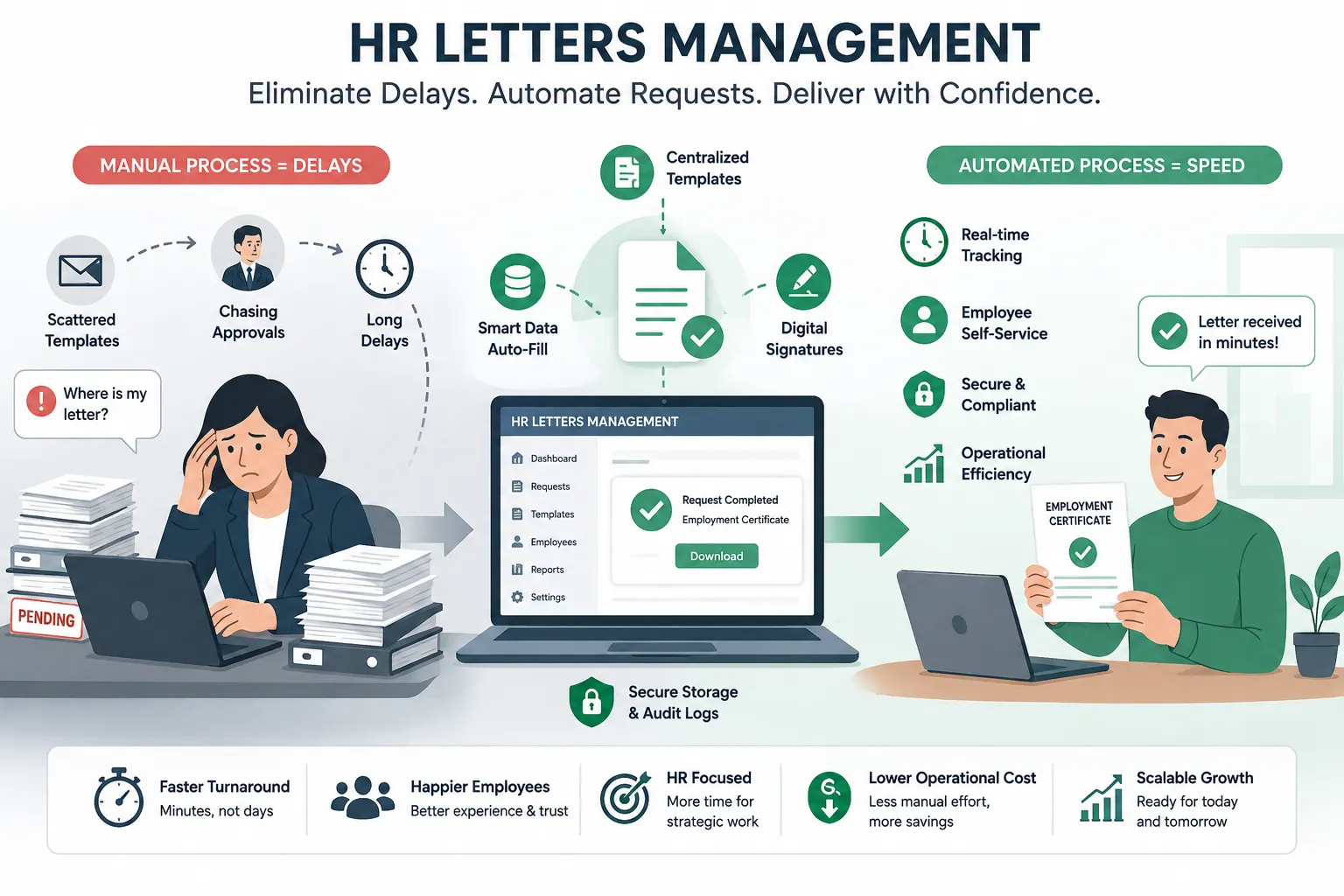 Stop Employee Request Delays with HR Letters Management